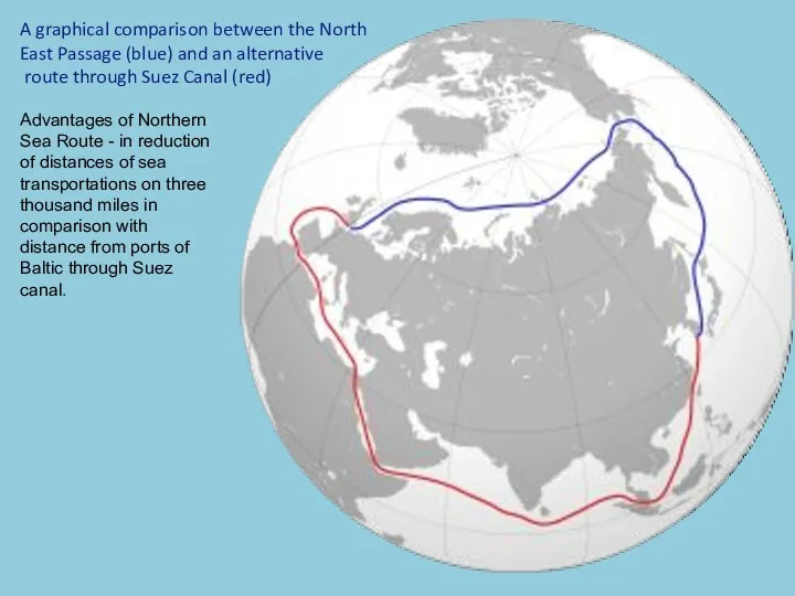 A graphical comparison between the North East Passage (blue) and an alternative route