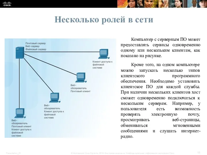 Несколько ролей в сети Компьютер с серверным ПО может предоставлять сервисы одновременно одному