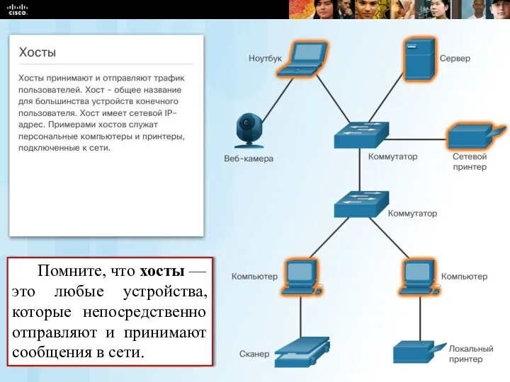 Помните, что хосты — это любые устройства, которые непосредственно отправляют и принимают сообщения в сети.