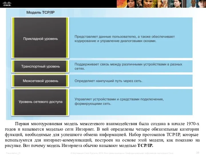 Первая многоуровневая модель межсетевого взаимодействия была создана в начале 1970-х годов и называется