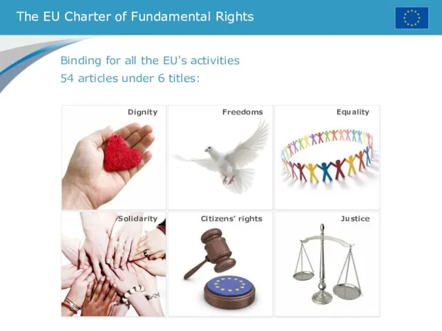 The EU Charter of Fundamental Rights Binding for all the