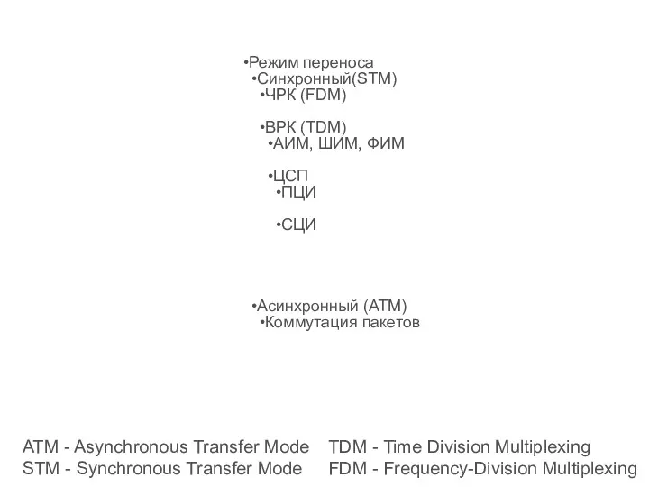 Режим переноса Синхронный(STM) ЧРК (FDM) ВРК (TDM) АИМ, ШИМ, ФИМ