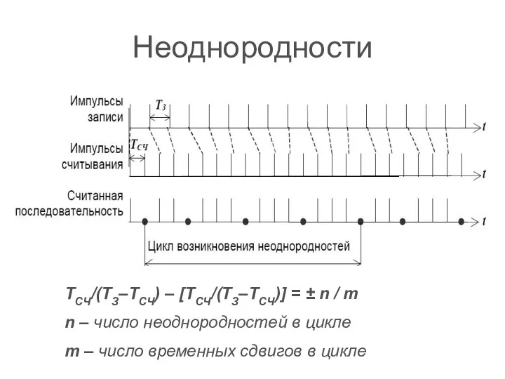 Неоднородности ТСЧ/(ТЗ–ТСЧ) – [ТСЧ/(ТЗ–ТСЧ)] = ± n / m n