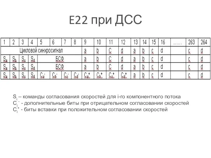 E22 при ДСС Si – команды согласования скоростей для i-го