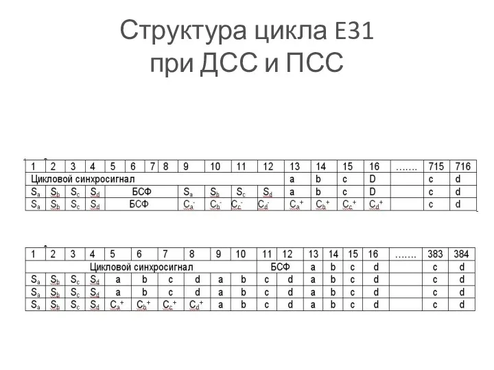 Структура цикла E31 при ДСС и ПСС