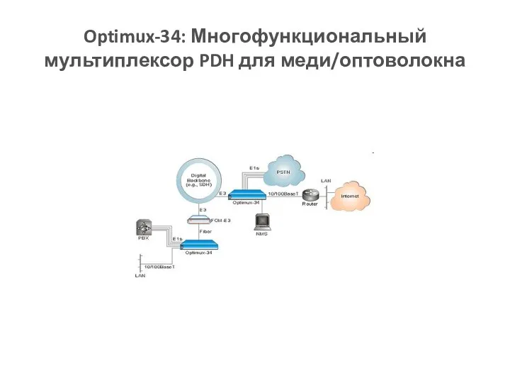 Optimux-34: Многофункциональный мультиплексор PDH для меди/оптоволокна