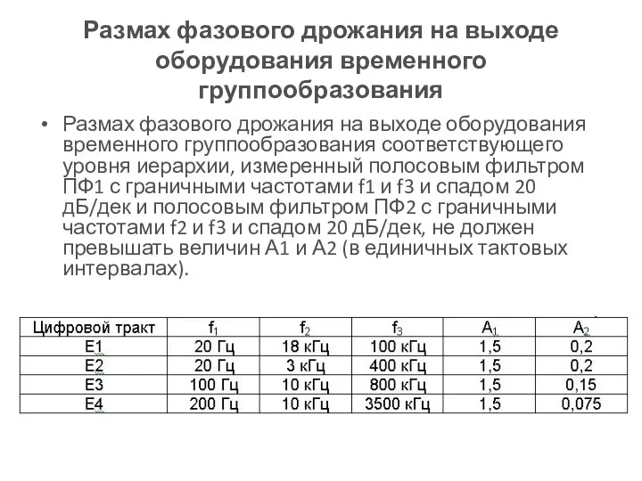 Размах фазового дрожания на выходе оборудования временного группообразования Размах фазового