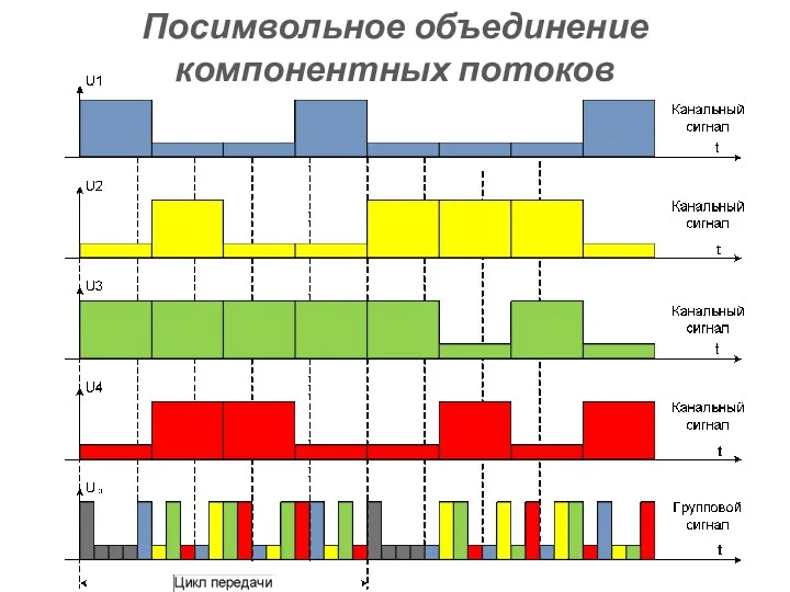 Посимвольное объединение компонентных потоков