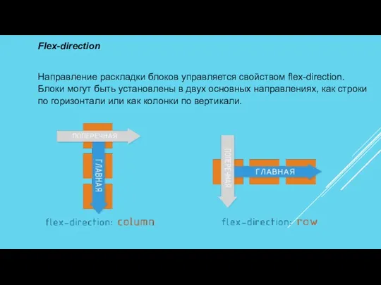 Flex-direction Направление раскладки блоков управляется свойством flex-direction. Блоки могут быть