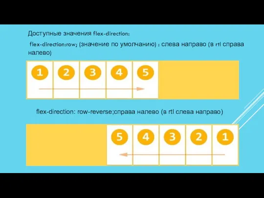 Доступные значения flex-direction: flex-direction:row; (значение по умолчанию) : слева направо