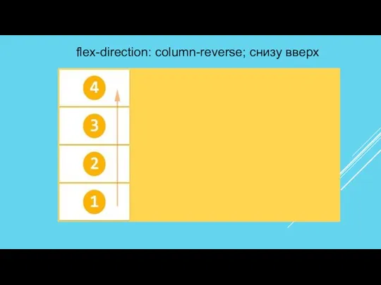 flex-direction: column-reverse; снизу вверх