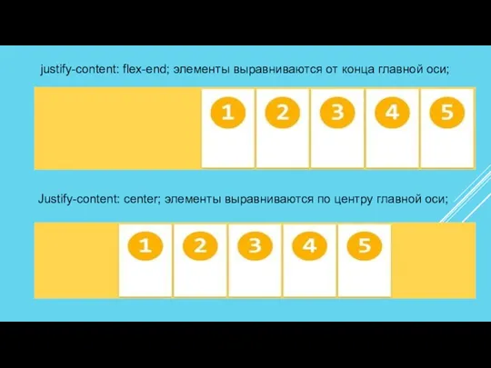 justify-content: flex-end; элементы выравниваются от конца главной оси; Justify-content: center; элементы выравниваются по центру главной оси;