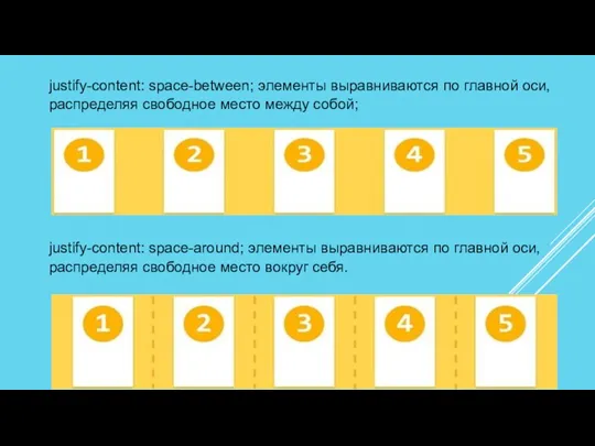 justify-content: space-between; элементы выравниваются по главной оси, распределяя свободное место