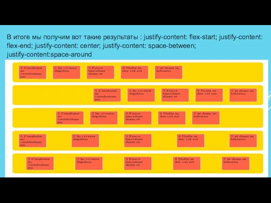 В итоге мы получим вот такие результаты : justify-content: flex-start;