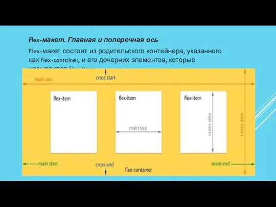 Flex-макет. Главная и поперечная ось Flex-макет состоит из родительского контейнера,