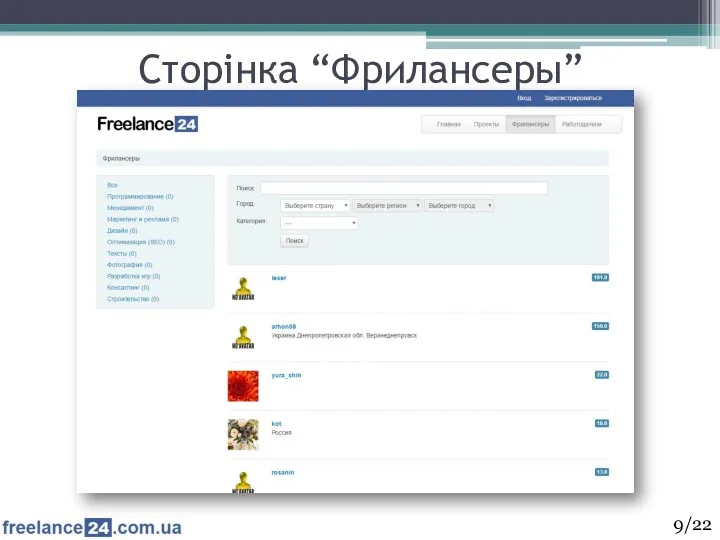 Сторінка “Фрилансеры” 9/22