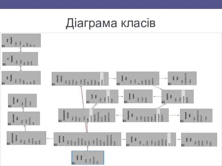 Діаграма класів