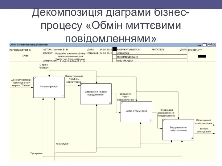 Декомпозиція дiaгрaми бізнес-процесу «Обмін миттєвими повідомленнями»