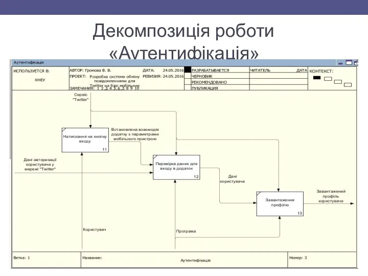 Декомпозиція роботи «Аутентифікація»