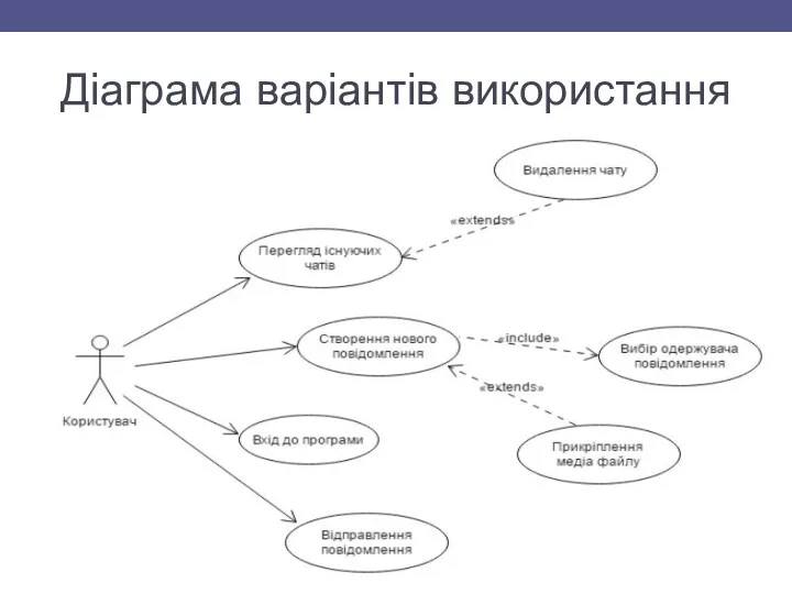 Діаграма варіантів використання