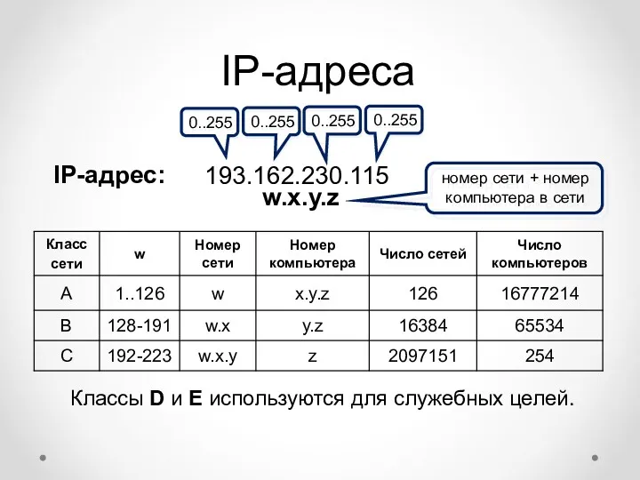 IP-адреса 0..255 0..255 0..255 0..255 IP-адрес: Классы D и E используются для служебных