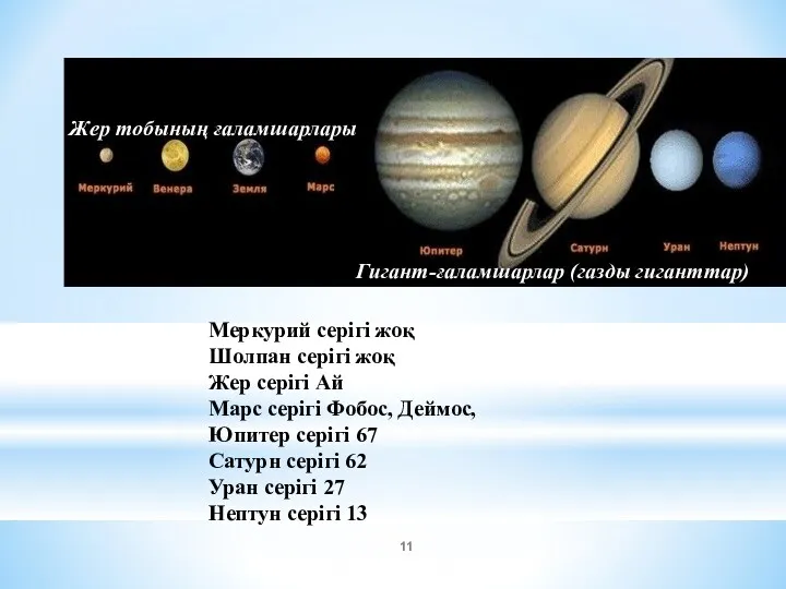 Меркурий серігі жоқ Шолпан серігі жоқ Жер серігі Ай Марс