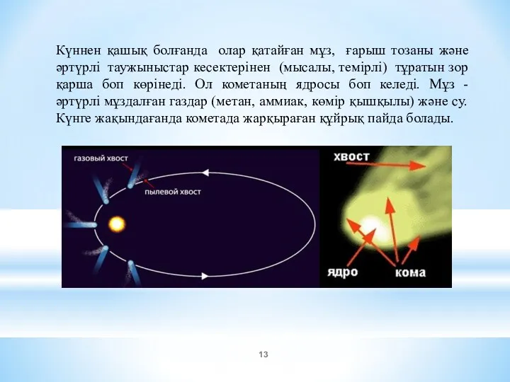 Күннен қашық болғанда олар қатайған мұз, ғарыш тозаны және әртүрлі