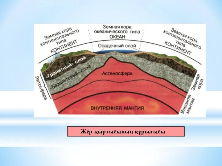 Жер қыртысының құрылысы