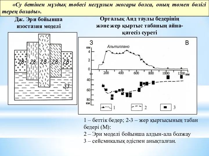 Дж. Эри бойынша изостазия моделі Орталық Анд таулы бедерінің және