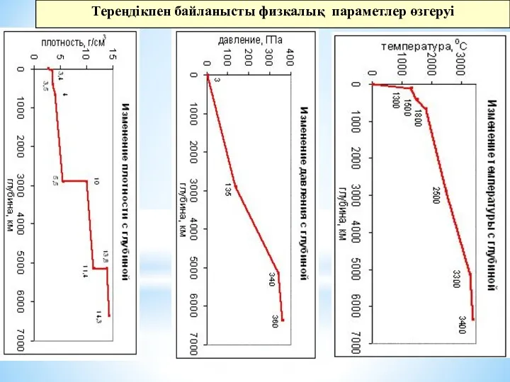 Тереңдікпен байланысты физкалық параметлер өзгеруі