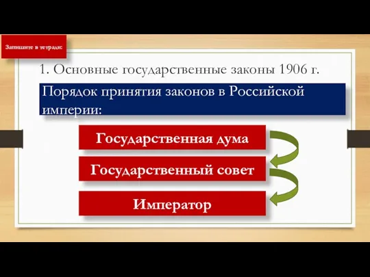 1. Основные государственные законы 1906 г. Государственная дума Государственный совет