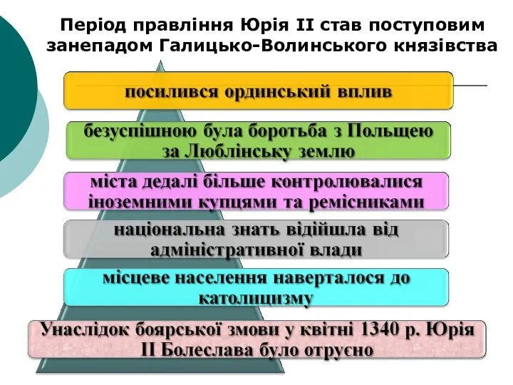 Період правління Юрія II став поступовим занепадом Галицько-Волинського князівства