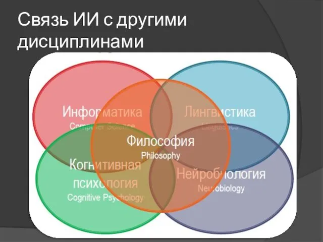 Связь ИИ с другими дисциплинами