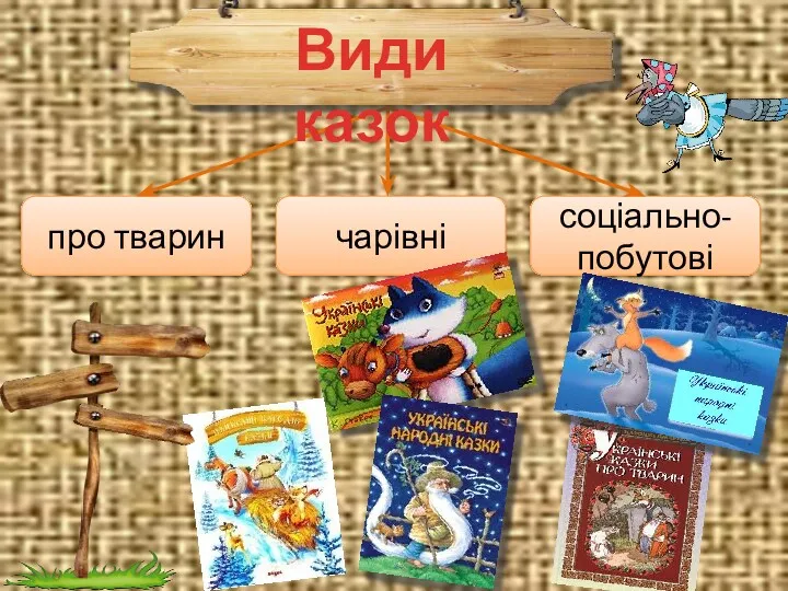 соціально-побутові чарівні про тварин Види казок