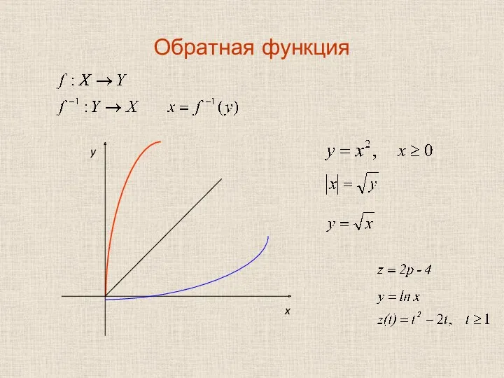 Обратная функция x y