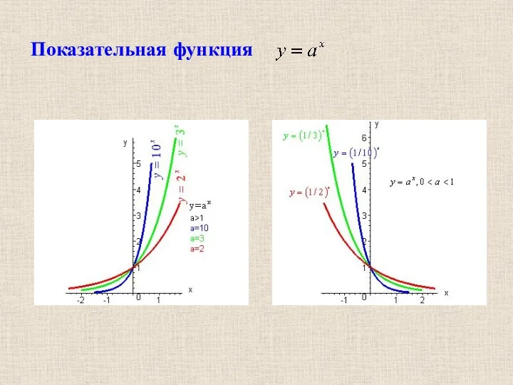 Показательная функция