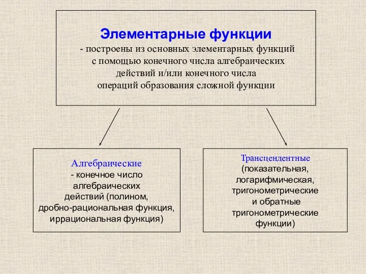 Элементарные функции - построены из основных элементарных функций с помощью