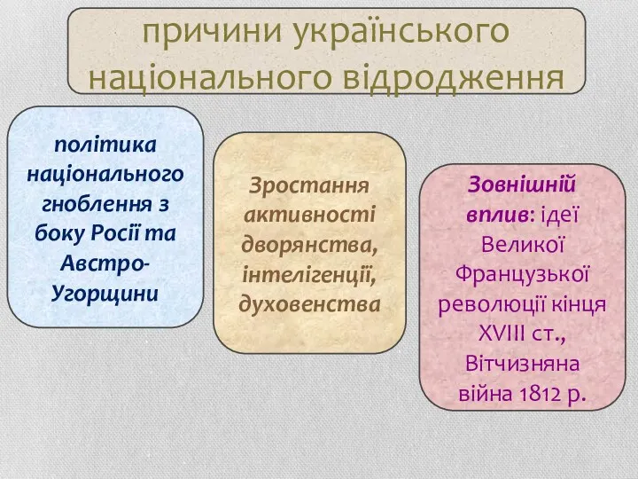 Зростання активності дворянства, інтелігенції, духовенства Зовнішній вплив: ідеї Великої Французької