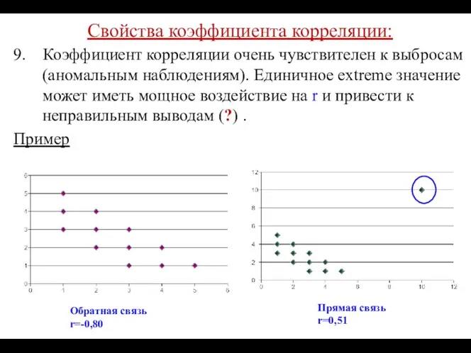 Свойства коэффициента корреляции: 9. Коэффициент корреляции очень чувствителен к выбросам