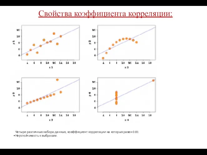 Свойства коэффициента корреляции: Четыре различных набора данных, коэффициент корреляции на которых равен 0.81 Неустойчивость к выбросам.