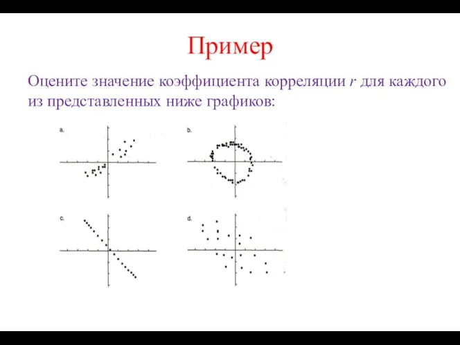 Пример Оцените значение коэффициента корреляции r для каждого из представленных ниже графиков: