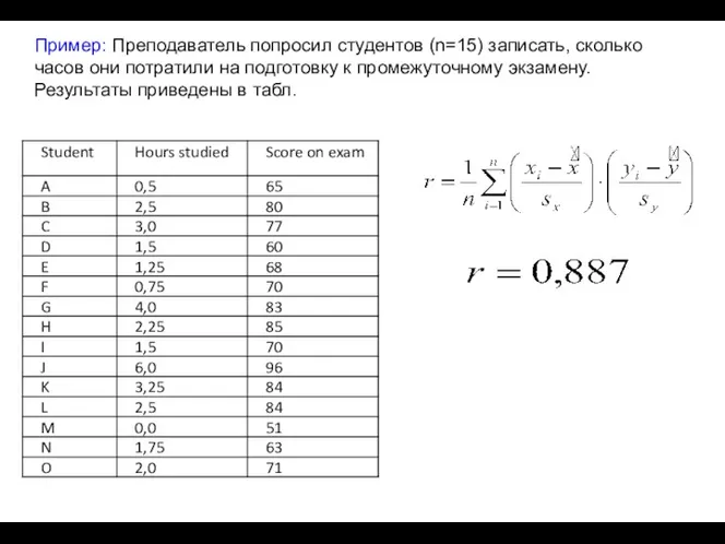 Пример: Преподаватель попросил студентов (n=15) записать, сколько часов они потратили