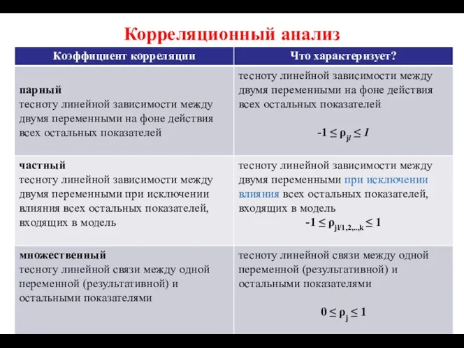 Корреляционный анализ