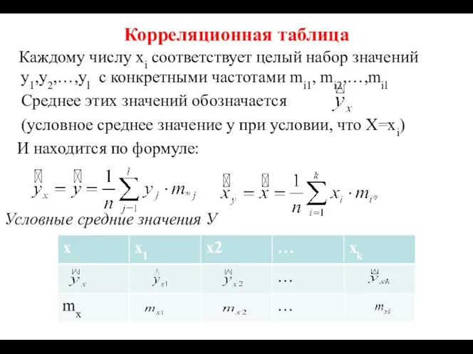 Корреляционная таблица Каждому числу xi соответствует целый набор значений y1,y2,…,yl