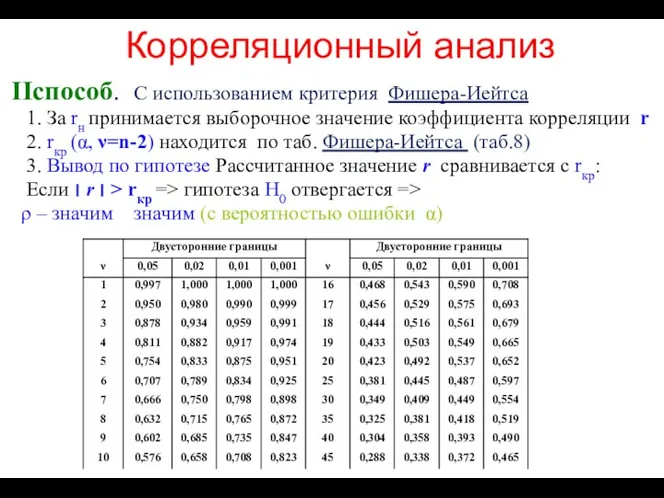 Корреляционный анализ IIспособ. С использованием критерия Фишера-Иейтса 1. За rн