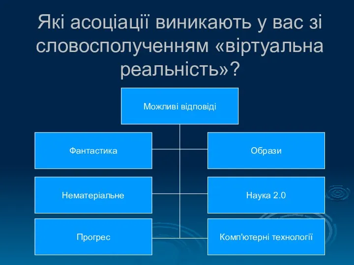 Які асоціації виникають у вас зі словосполученням «віртуальна реальність»? Можливі