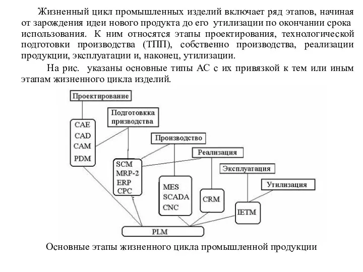 Жизненный цикл промышленных изделий включает ряд этапов, начиная от зарождения