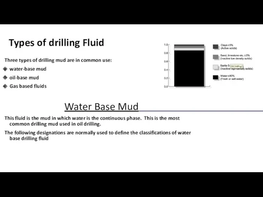 Types of drilling Fluid Three types of drilling mud are