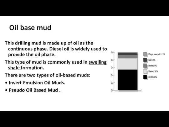 Oil base mud This drilling mud is made up of