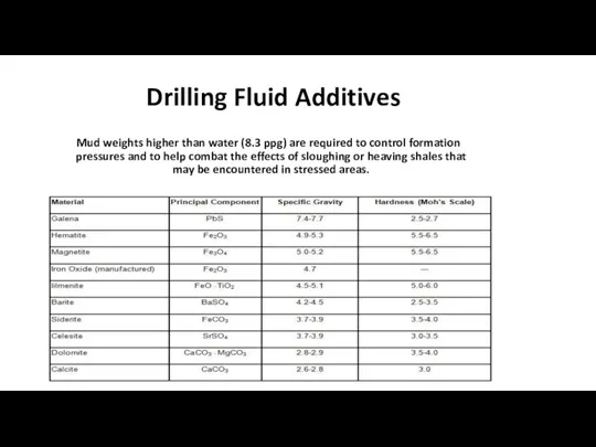 Drilling Fluid Additives Mud weights higher than water (8.3 ppg)